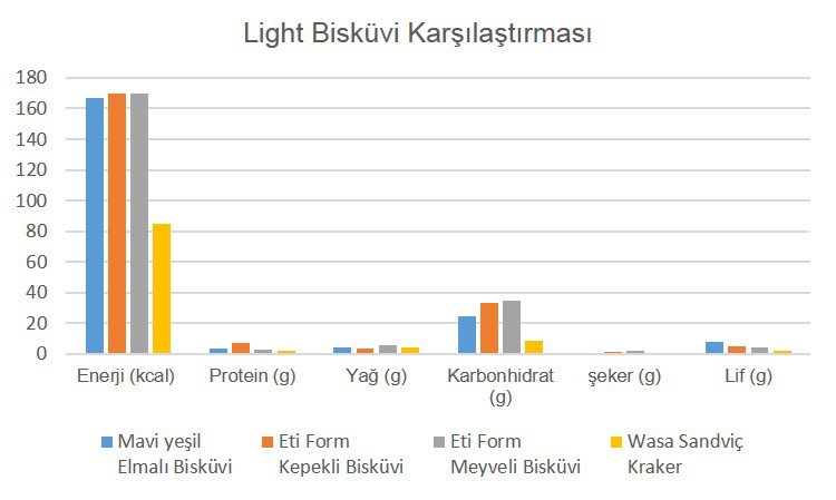 light-biskc3bcvi-benchmark.jpg (750×449)