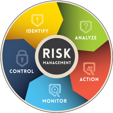 Risk Management 2