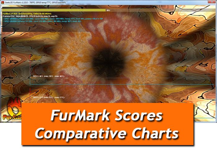 FurMark scores comparative charts