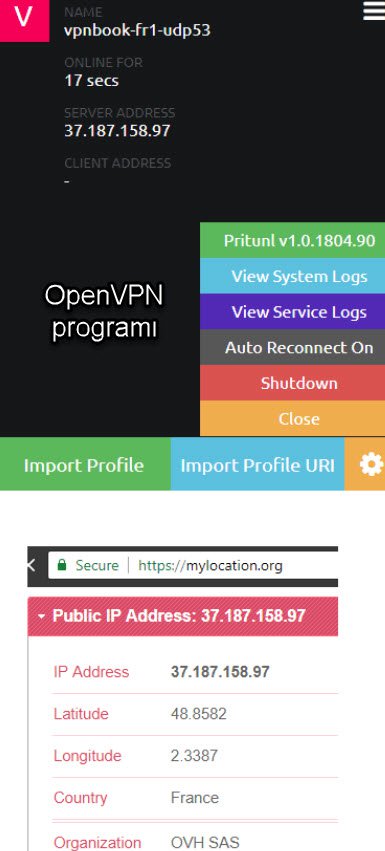 Openvpn Programı