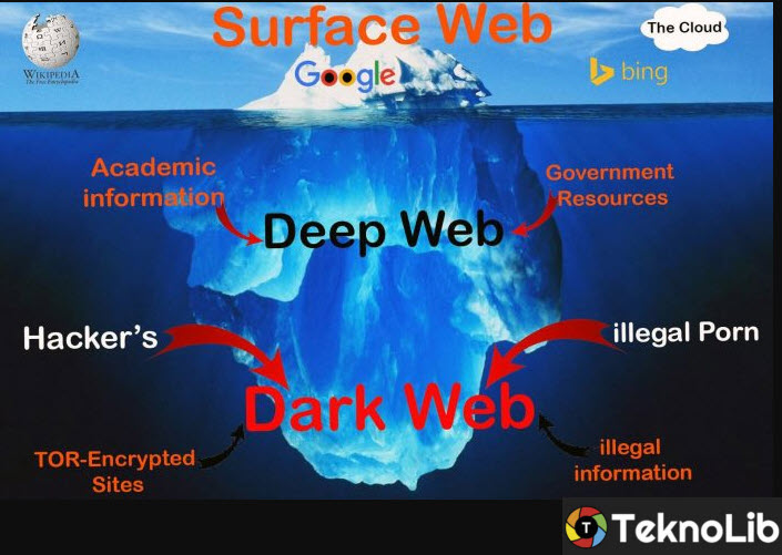 Dark Web Nedir? Kısaca Özet