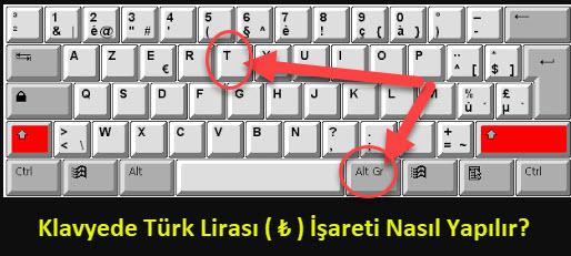 Klavyede Turk Lirasi ₺ Isareti Nasil Yapilir 1
