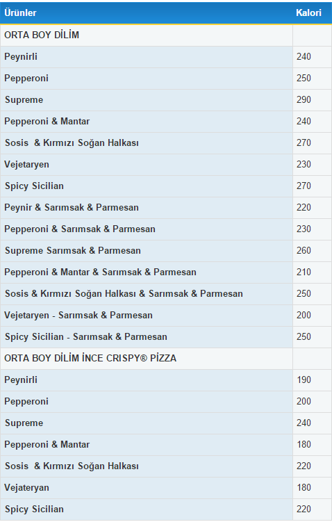 Pizza Hut Ürünleri Kaç Kalori?
